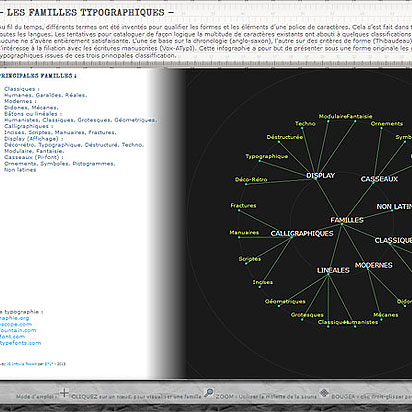 Typographie : Classement des grandes familles